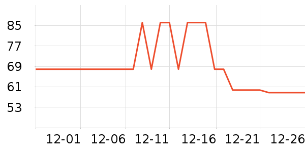 ����������������ʷ�۸�