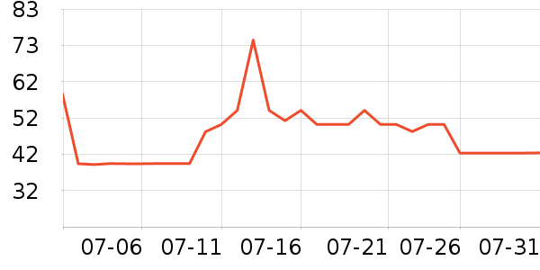���ױ���������ʷ�۸�