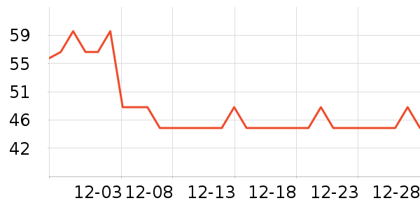 ���ױ���������ʷ�۸�