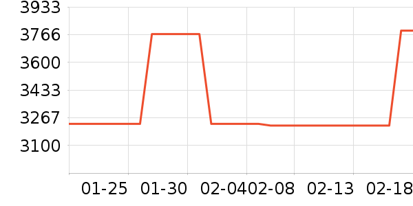 �����ֱ���ʷ�۸�