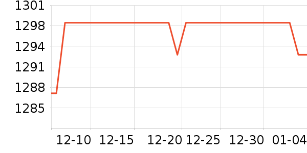 ��ˮ����ʷ�۸�