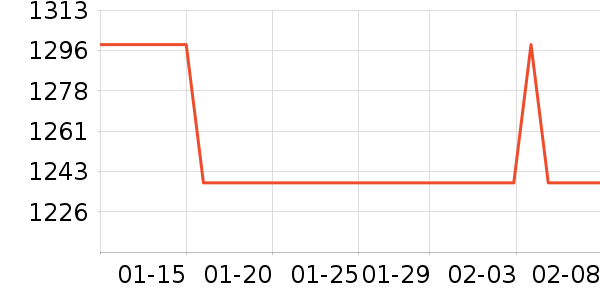 ��������ˮ����ʷ�۸�