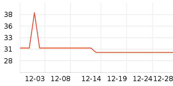 �仨���廤����װ��ʷ�۸�