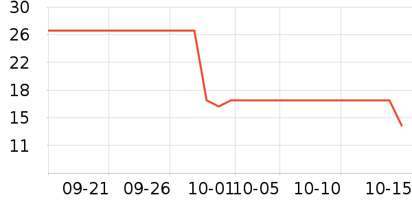 �����ð������ʷ�۸�