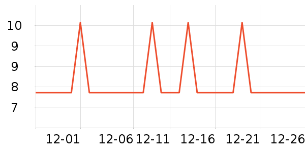 �Ź�������ʷ�۸�