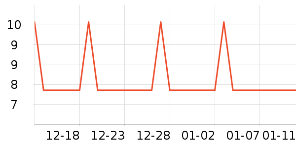 �Ź�������ʷ�۸�