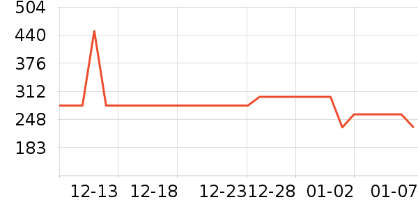 ��̤�˶��п�/������ʷ�۸�