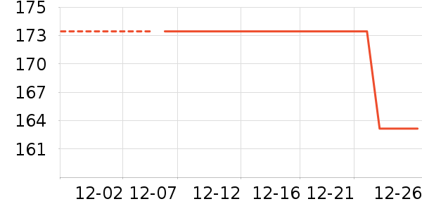 �Ź�������ʷ�۸�