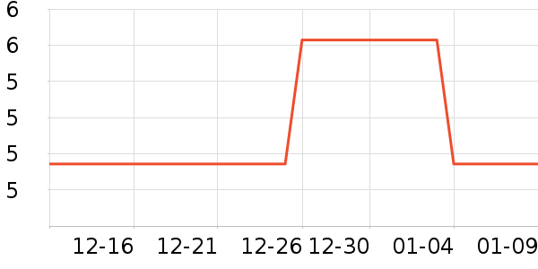 SSUR����/Ƥ����ʷ�۸�