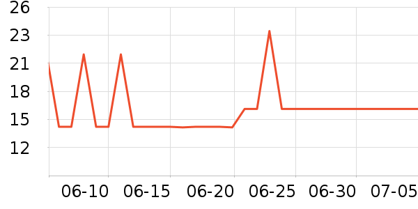 �ݰ���Ұ�ʹ�����ʷ�۸�