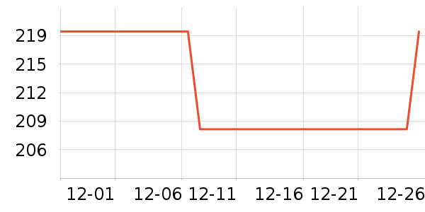 �ӡ������ʷ�۸�