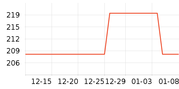 �ӡ������ʷ�۸�