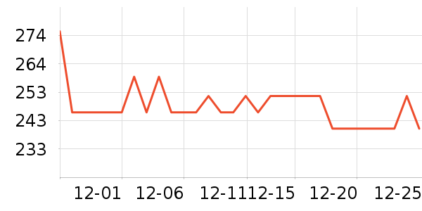 HBOIL���Ӽ���ʷ�۸�