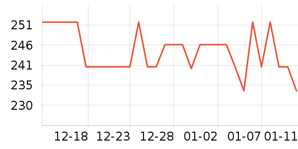 HBOIL���Ӽ���ʷ�۸�