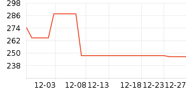 ������ѡ��о/����/��ͷ��ʷ�۸�