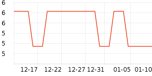 �Ź�������ʷ�۸�