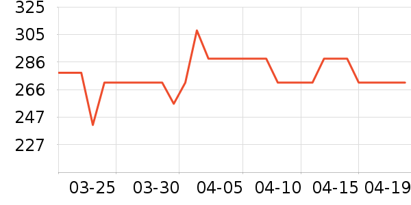 COCOSODA��������������ʷ�۸�