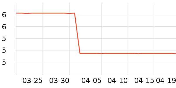 �����˳��������ʷ�۸�