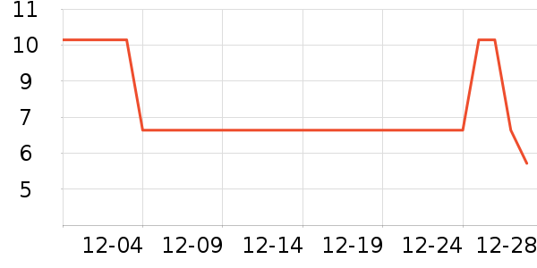 �����̲���ʷ�۸�