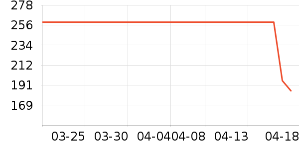 ��������ά������ʷ�۸�