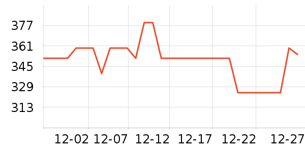 ����˯��/�Ҿӷ���װ��ʷ�۸�