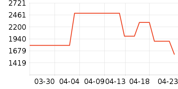 �����ˮ����ʷ�۸�