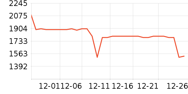 ������ˮ����ʷ�۸�