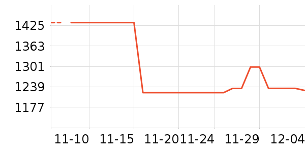 ���õ�����ʷ�۸�