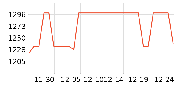 ���õ�����ʷ�۸�