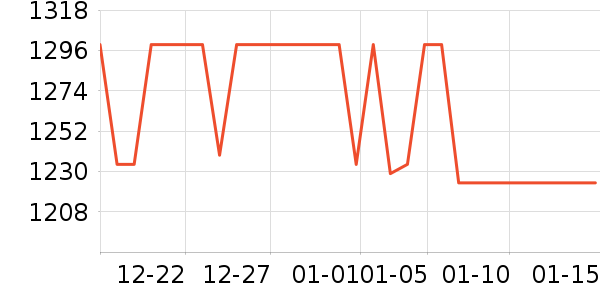 ���õ�����ʷ�۸�