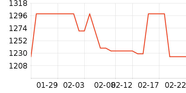 ���õ�����ʷ�۸�