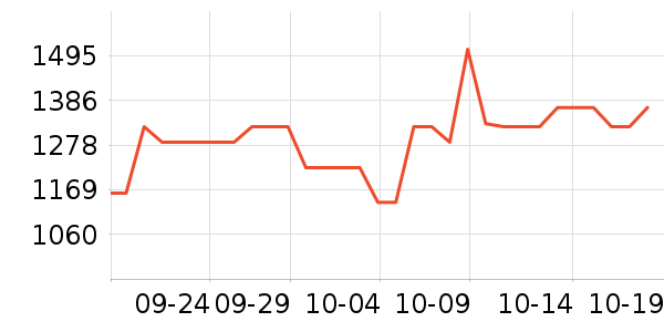 �ƴ������ܴ�����ʷ�۸�