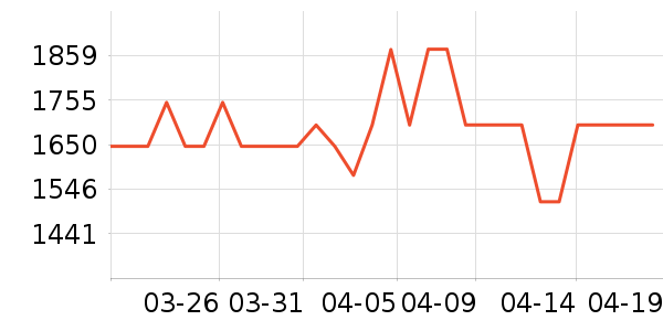 ����ϴ�»���ʷ�۸�