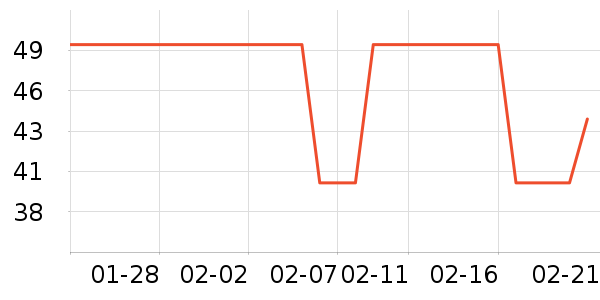 �ֿ��ֿ۱��±���ʷ�۸�