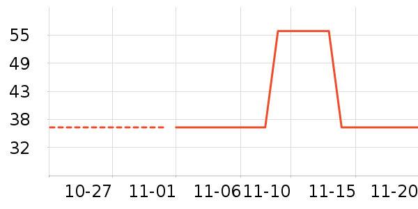 ˶ɭ����������ʷ�۸�