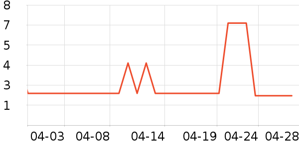 ����Ʒ����������ʷ�۸�