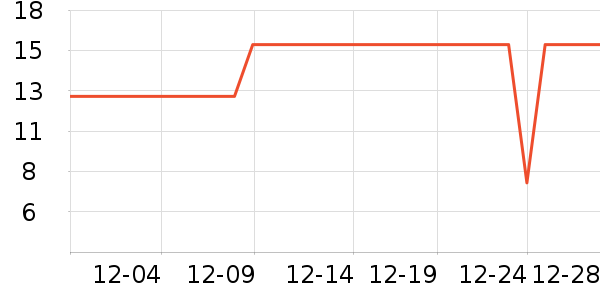 �������������ʷ�۸�