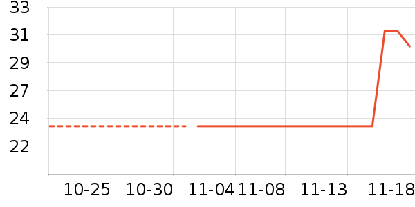 ����Ʒ�ƶ�ͯ������ʷ�۸�