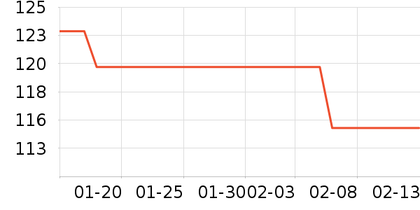 ��͢���õ��׷�/��������ʷ�۸�