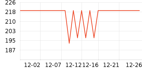 С������ͷ��ʷ�۸�