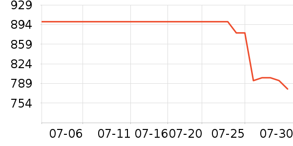 �޼������ʷ�۸�