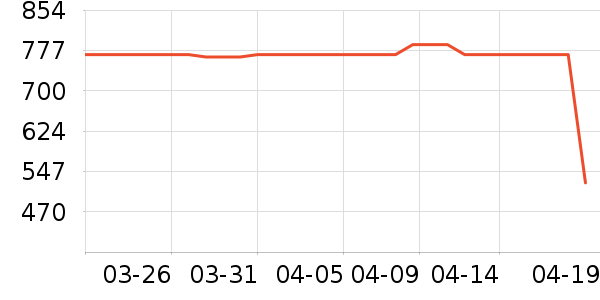 ������ˮ����ʷ�۸�