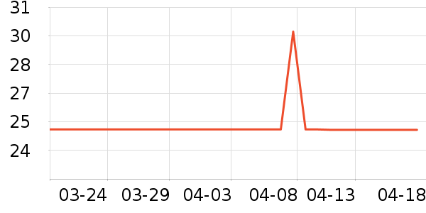 �µ�˫��ҡ��/������ʷ�۸�