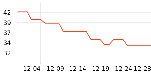 KDANG������е��ʷ�۸�