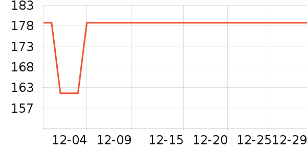 �׼ҵ��¯��ʷ�۸�