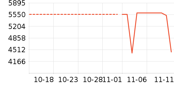 ������ʷ�۸�