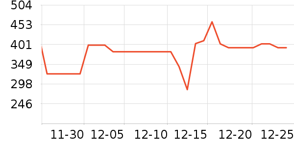 ������������ʷ�۸�