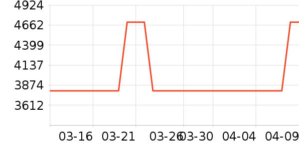 ̨��綯���г���ʷ�۸�