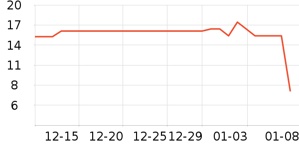 ��ȫ�����ʷ�۸�