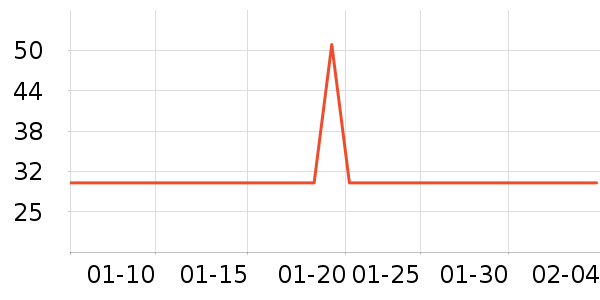 ���򱦱�ϴ��Һ/����ʷ�۸�